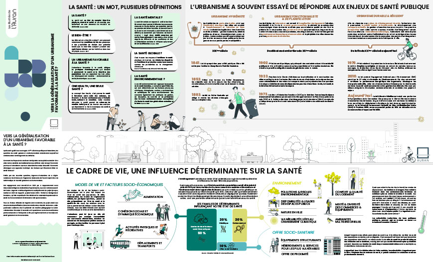 Vers la généralisation d’un urbanisme favorable à la santé ?